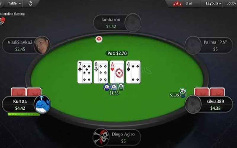 Những lựa chọn trong một ván bài Poker